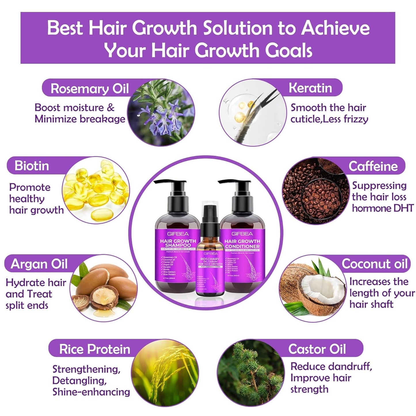 Ultimate Hair Revival Set